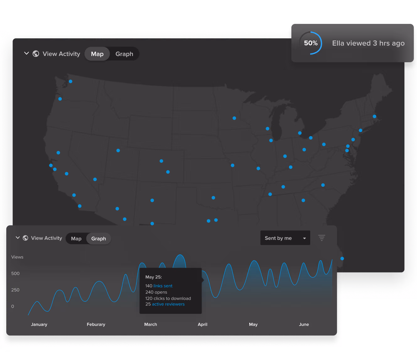 MediaSilo user and asset activity dashboard