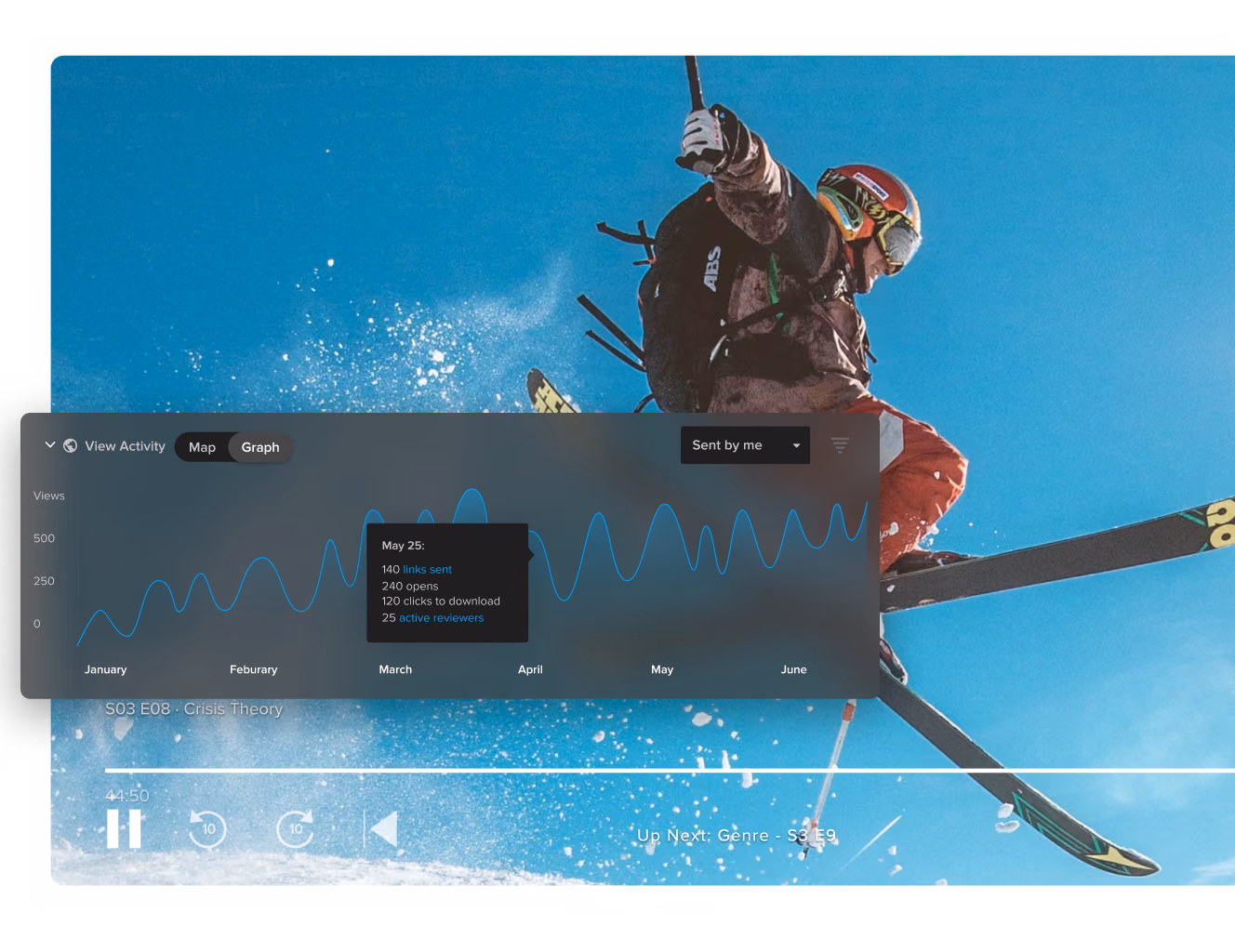 MediaSilo real-time engagement and performance dashboard