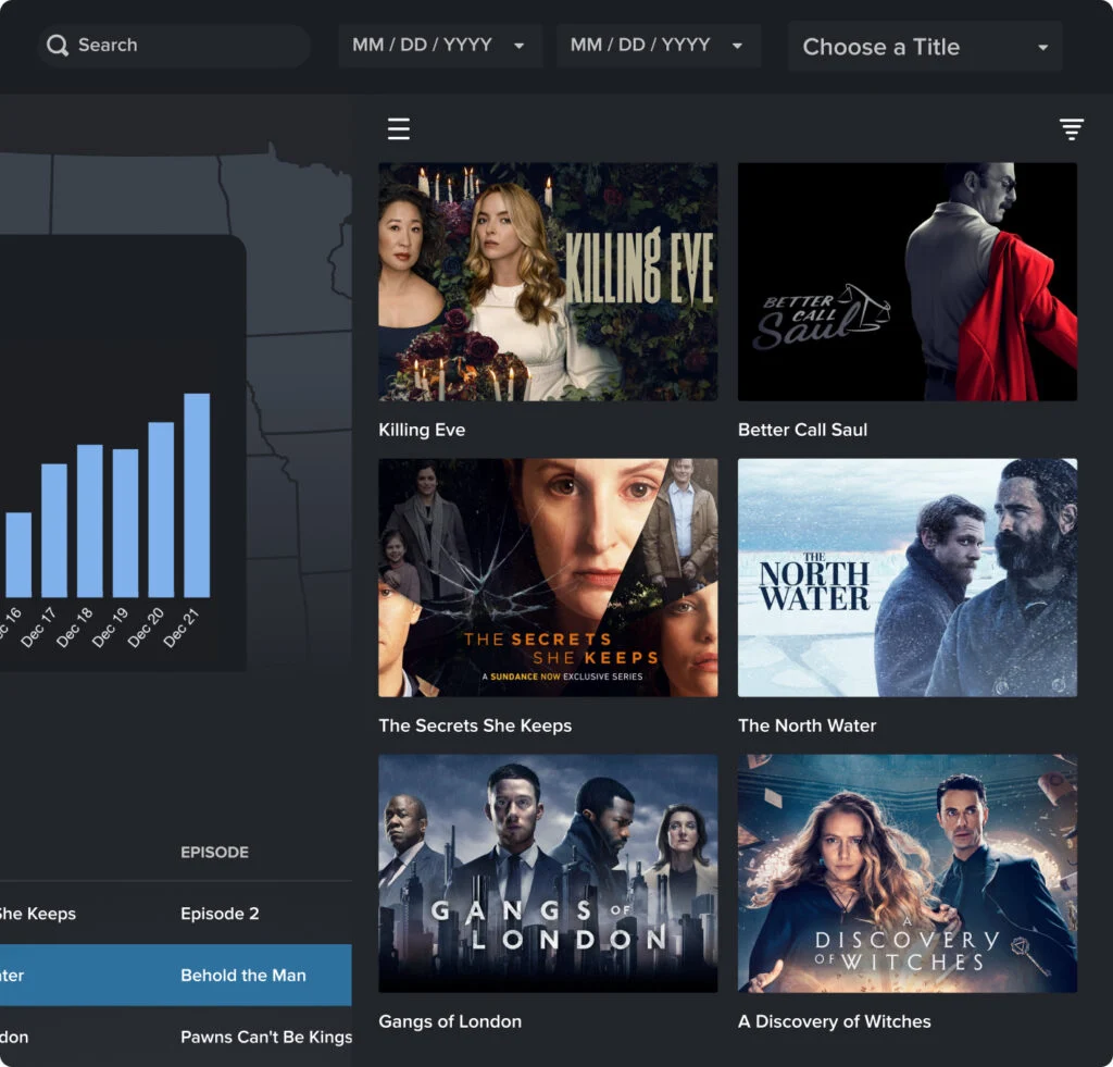 Screeners review analytics dashboard